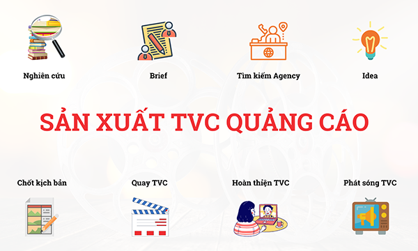Tìm hiểu về việc sản xuất TVC quảng cáo đa dạng hiệu quả